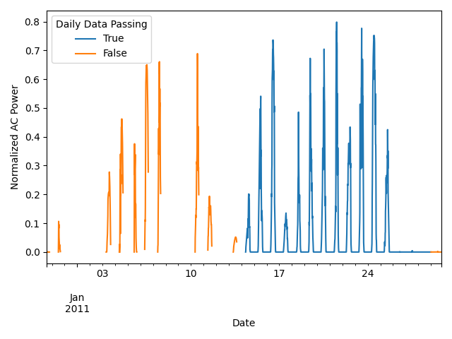 data completeness