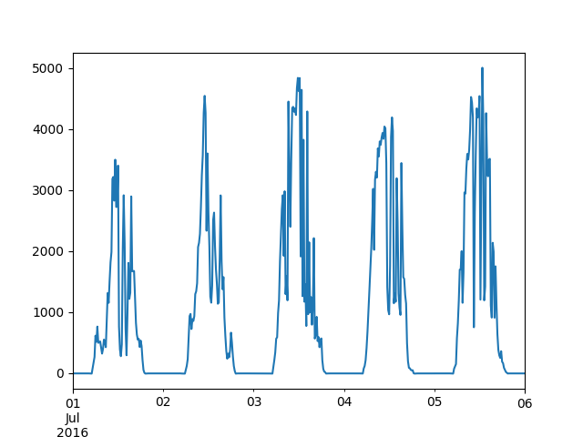 infer orientation fit pvwatts