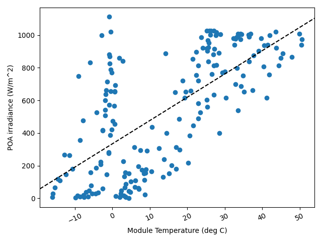 module temperature check