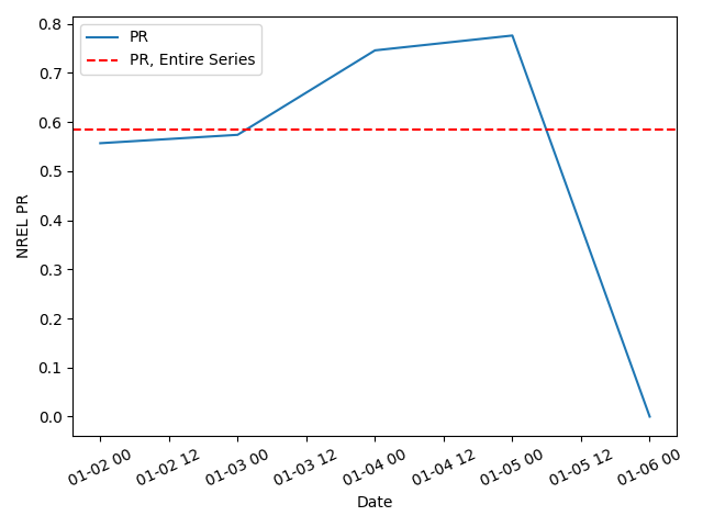 performance ratio nrel
