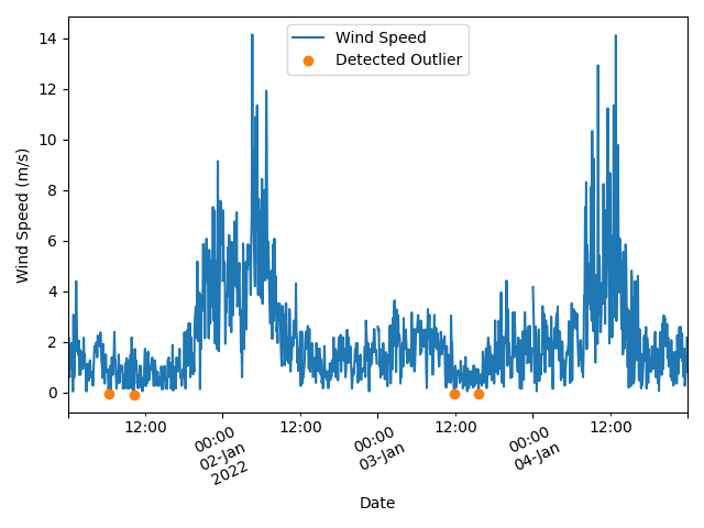 weather limits