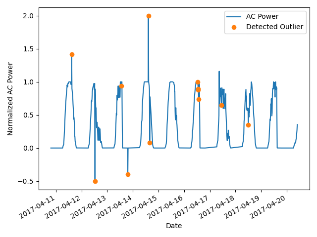hampel outlier detection
