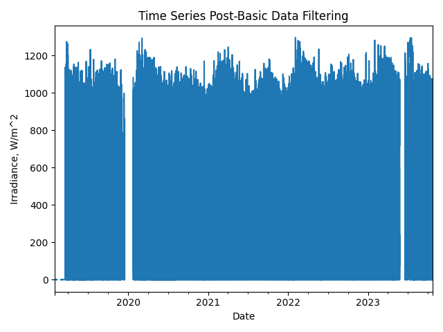 Time Series Post-Basic Data Filtering