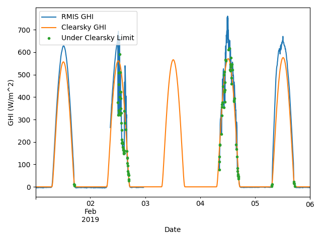 clearsky limits irradiance