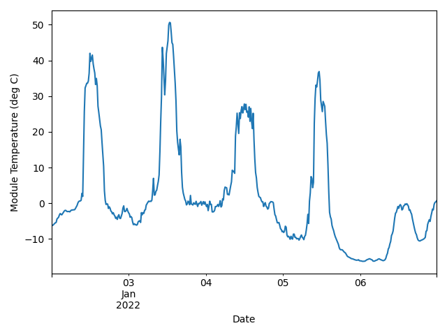 module temperature check
