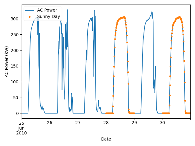 tracking nrel